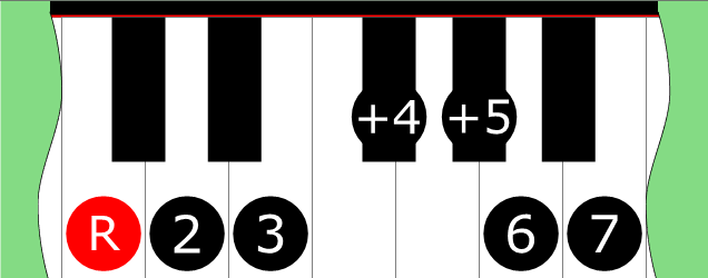 Diagram of Lydian ♯5 scale on Piano Keyboard
